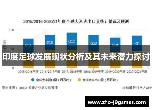 印度足球发展现状分析及其未来潜力探讨