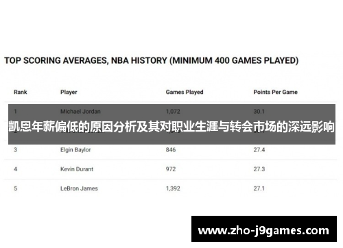 凯恩年薪偏低的原因分析及其对职业生涯与转会市场的深远影响