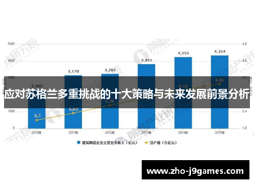应对苏格兰多重挑战的十大策略与未来发展前景分析