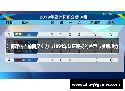 如何评估当前国足实力与1994年队伍表现的差距与发展趋势 如何评估当前国足实力与1994年队伍表现的差距与发展趋势