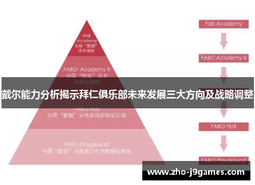 戴尔能力分析揭示拜仁俱乐部未来发展三大方向及战略调整 戴尔能力分析揭示拜仁俱乐部未来发展三大方向及战略调整