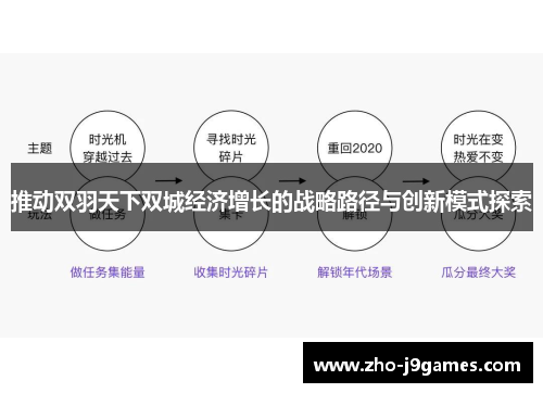 推动双羽天下双城经济增长的战略路径与创新模式探索 推动双羽天下双城经济增长的战略路径与创新模式探索