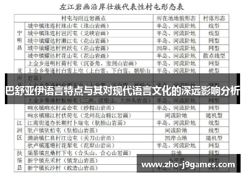 巴舒亚伊语言特点与其对现代语言文化的深远影响分析
