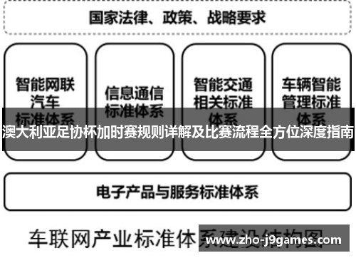 澳大利亚足协杯加时赛规则详解及比赛流程全方位深度指南