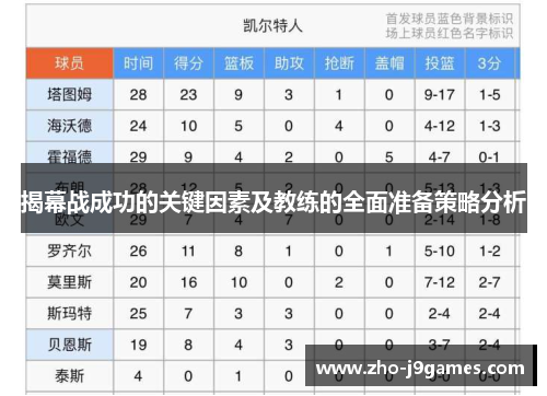 揭幕战成功的关键因素及教练的全面准备策略分析
