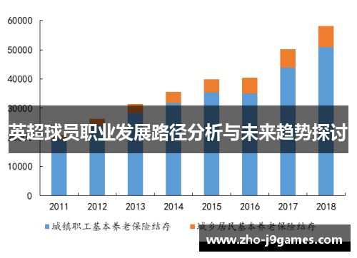 英超球员职业发展路径分析与未来趋势探讨