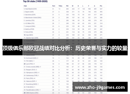 顶级俱乐部欧冠战绩对比分析：历史荣誉与实力的较量